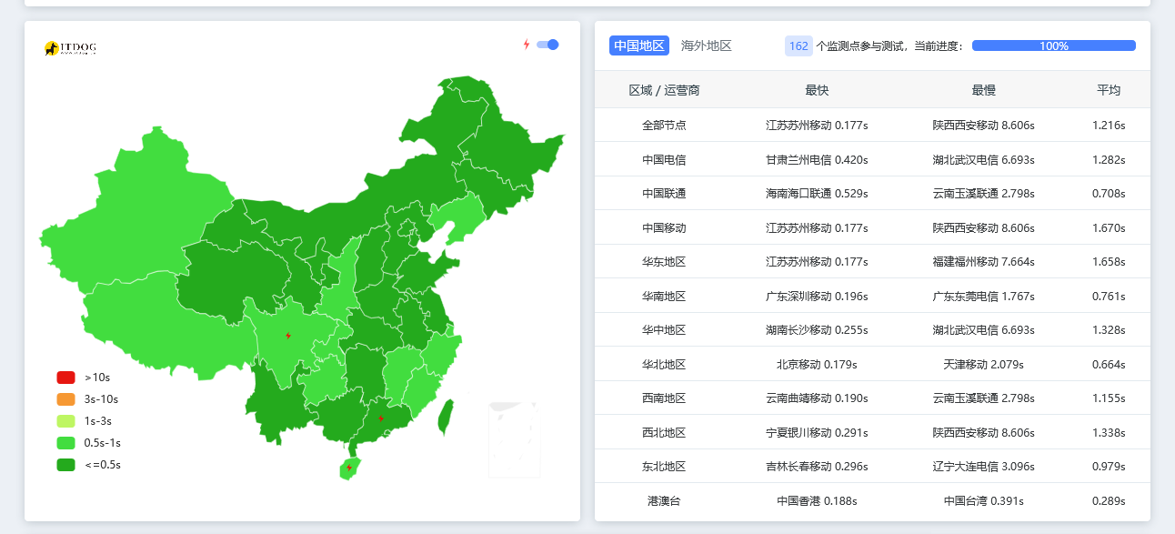 itdog测速.png